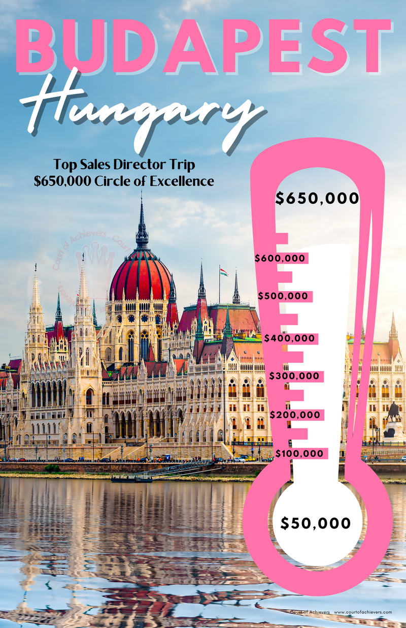 Budapest Tracking