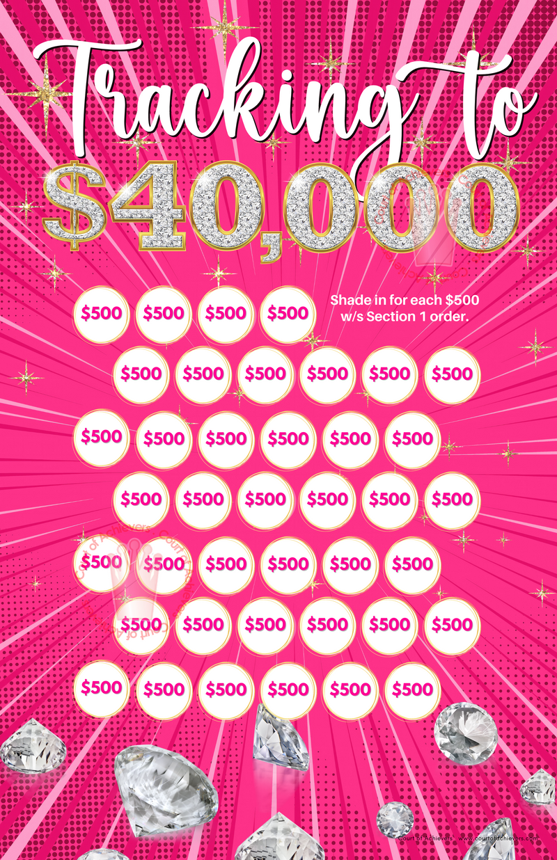 Tracking to $40,000