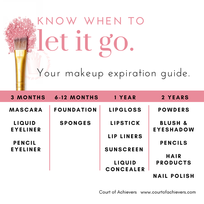 Make up Expiration Guide
