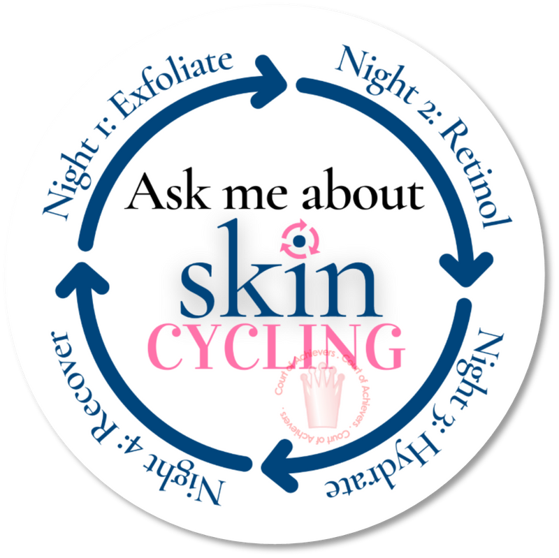 Skin Cycling Sticker