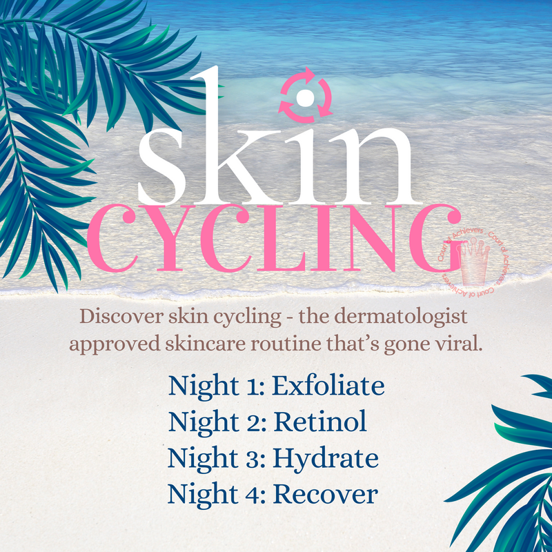 Skin Cycling Chat Card