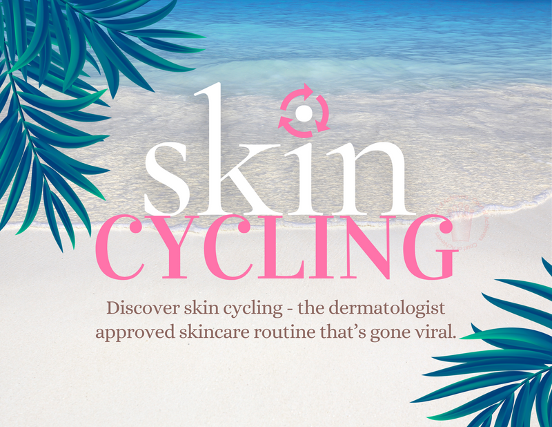 Skin Cycling Postcard