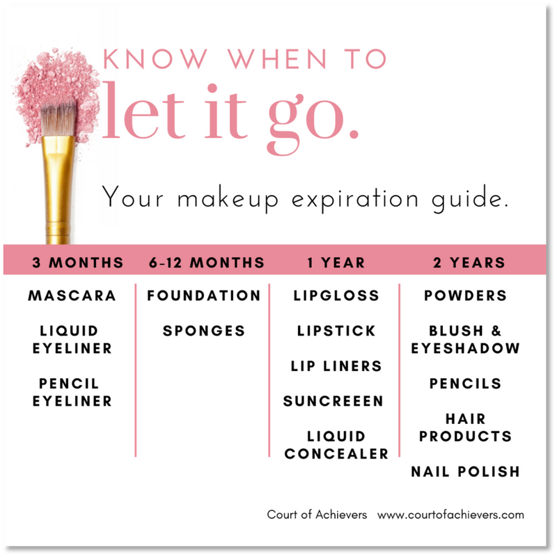 Make up Expiration Guide